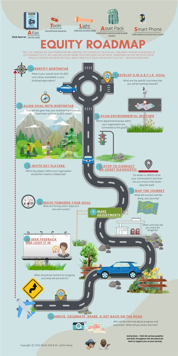 Equity roadmap framework